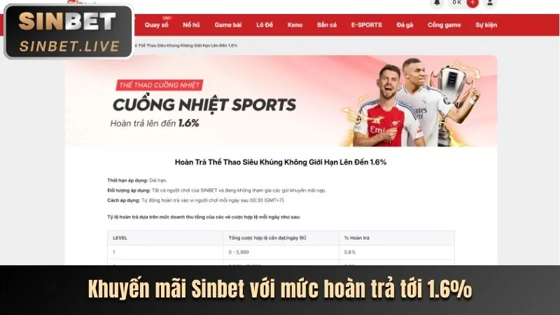 Các chương trình khuyến mãi Saobet